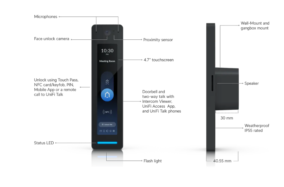 UniFi G3 Reader Pro